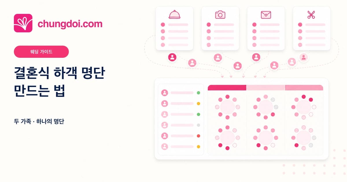 결혼식 하객 명단 만드는 법