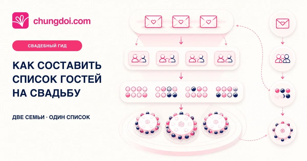 Как составить список гостей на свадьбу